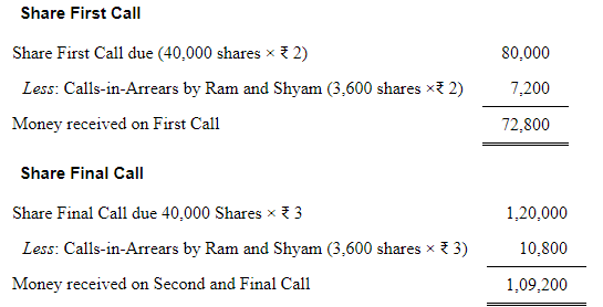 Accounting for Share Capital (Part - 5) | Accountancy Class 12 - Commerce