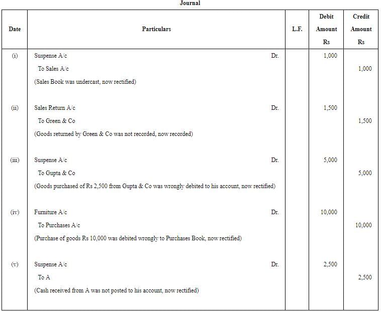 Rectification of Errors - (Part - 5) | Accountancy Class 11 - Commerce