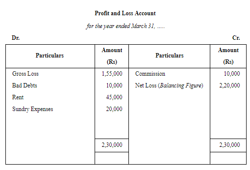 Financial Statements of Sole Proprietorship - (Part - 3) | Accountancy Class 11 - Commerce