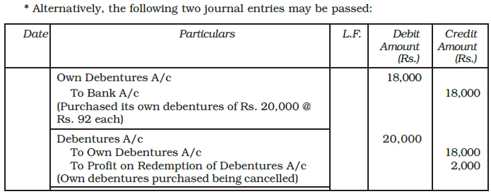 Issue and Redemption of Debentures Chapter Notes | Accountancy Class 12 - Commerce