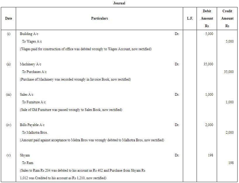 Rectification of Errors - (Part - 6) | Accountancy Class 11 - Commerce