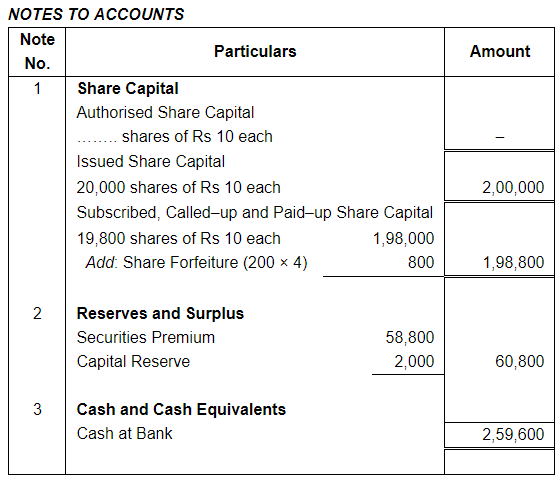 Accounting for Share Capital (Part - 5) | Accountancy Class 12 - Commerce