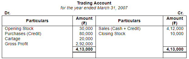 Accounting from Incomplete Records (Part - 4) - Commerce