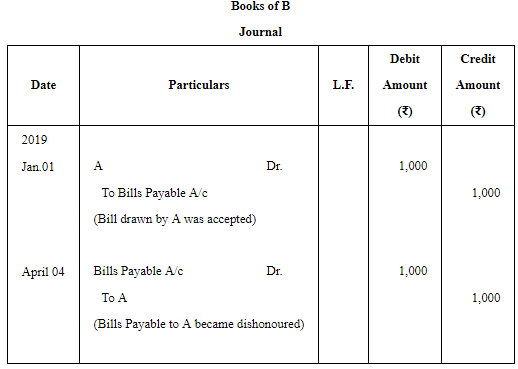 Accounting for Bills of Exchange - (Part - 4) | Accountancy Class 11 - Commerce