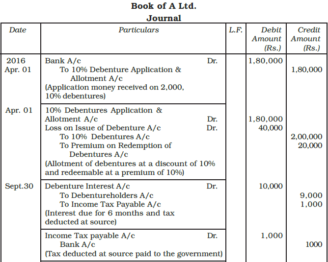 Issue and Redemption of Debentures Chapter Notes | Accountancy Class 12 - Commerce