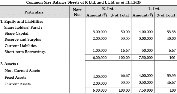 Accountancy: CBSE Sample Question Papers (2020-21)- 1 | Sample Papers for Class 12 Commerce