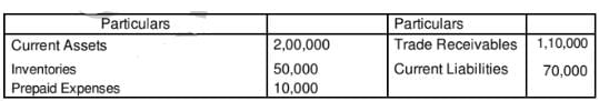 Accounting Ratios (Part - 1) | Accountancy Class 12 - Commerce