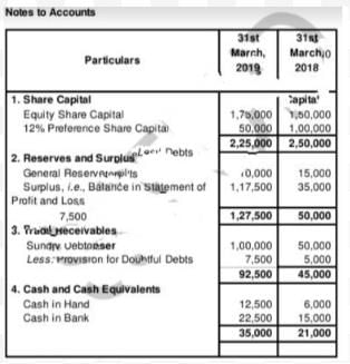 Cash Flow Statement (Part - 3) | Accountancy Class 12 - Commerce