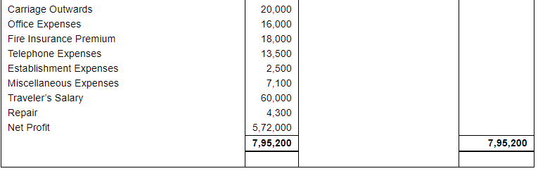 Financial Statements (Part - 1) - Commerce