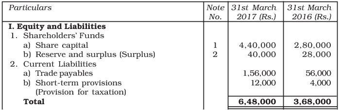 NCERT Solution: Cash Flow Statement -2 | Accountancy Class 12 - Commerce
