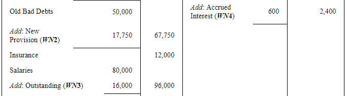 Financial Statements with Adjustments (Part - 3) - Commerce