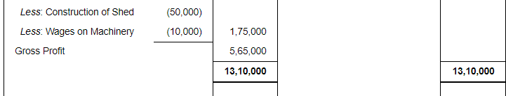Financial Statements with Adjustments (Part - 3) - Commerce