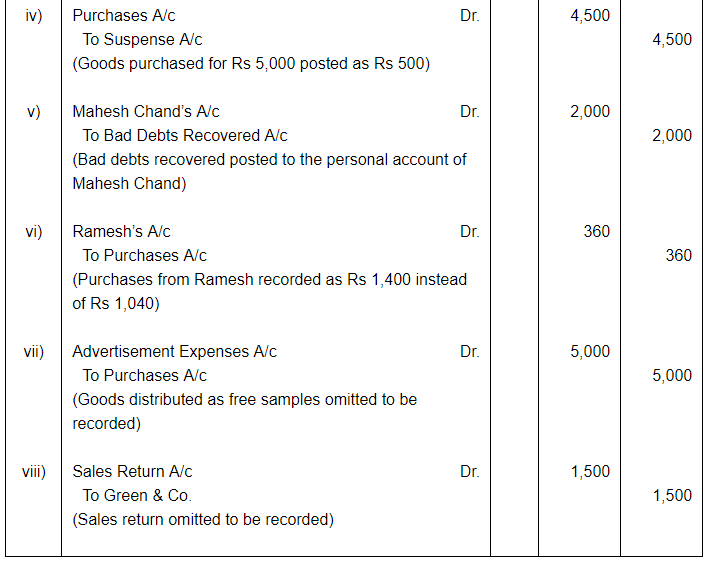 Rectfication of Errors ( Part - 4) - Commerce