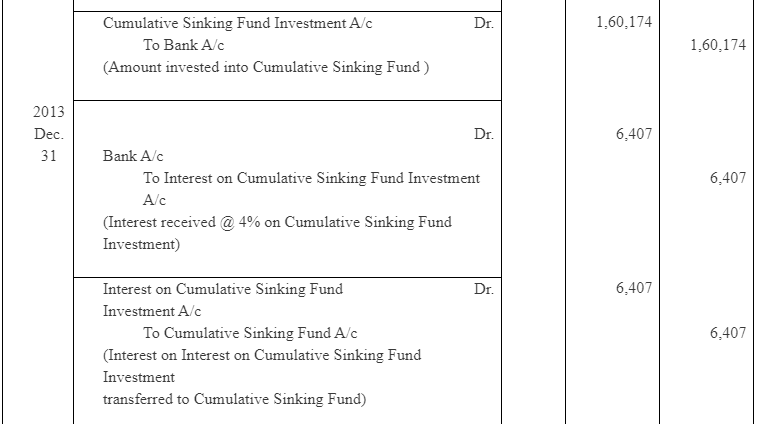 NCERT Solution (Part - 4) - Issue and Redemption of Debentures | Additional Study Material for Commerce