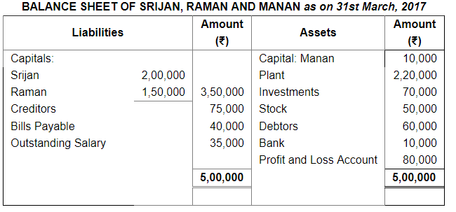 Dissolution of a Partnership Firm ( Part - 3) | Accountancy Class 12 - Commerce