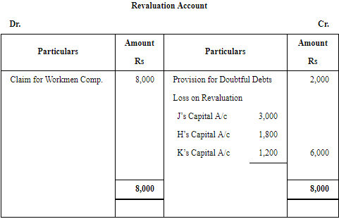 Retirement/Death of a Partner (Part - 3) | Accountancy Class 12 - Commerce