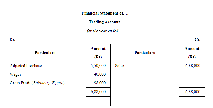 Financial Statements (Part - 1) - Commerce