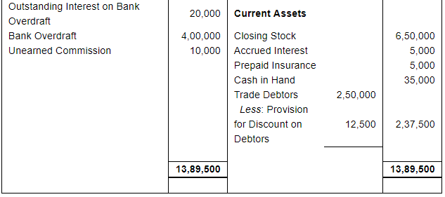 Financial Statements with Adjustments (Part - 3) - Commerce
