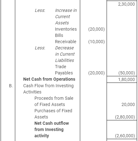NCERT Solution: Cash Flow Statement -3 | Accountancy Class 12 - Commerce