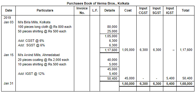 Special Purpose Books II- Other Book(Part-1) | Accountancy Class 11 - Commerce