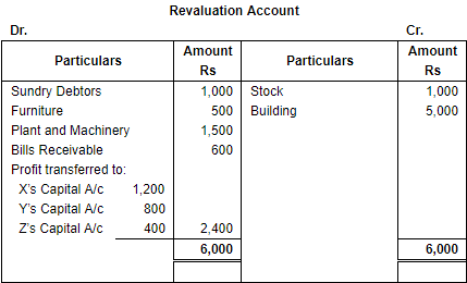 Retirement/Death of a Partner (Part - 4) | Accountancy Class 12 - Commerce