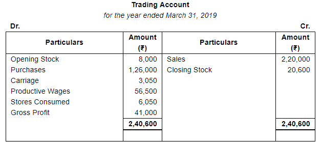 Adjustments in Preparation of Financial Statements (Part - 2) | Accountancy Class 11 - Commerce