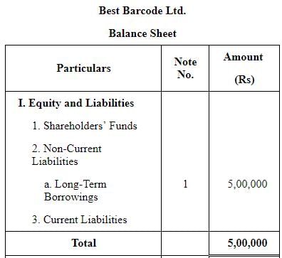 Issue of Debentures ( Part - 2) | Accountancy Class 12 - Commerce