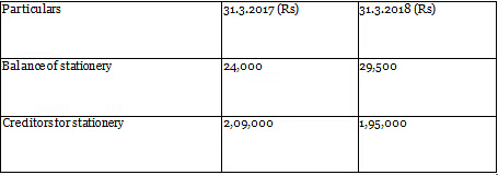 Worksheet: Accounting for Not-for-Profit Organizations | Accountancy Class 12 - Commerce