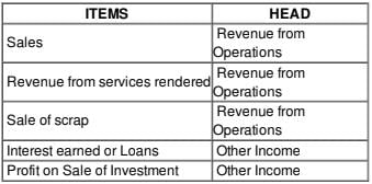 Financial Statements of a Company (Part - 2) | Accountancy Class 12 - Commerce
