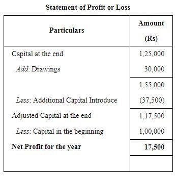 Accounts From Incomplete Records Single Entry System (Part - 1) | Accountancy Class 11 - Commerce