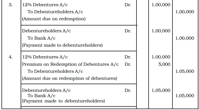 Issue and Redemption of Debentures Chapter Notes | Accountancy Class 12 - Commerce