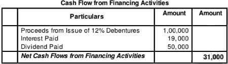 Cash Flow Statement (Part - 2) | Accountancy Class 12 - Commerce