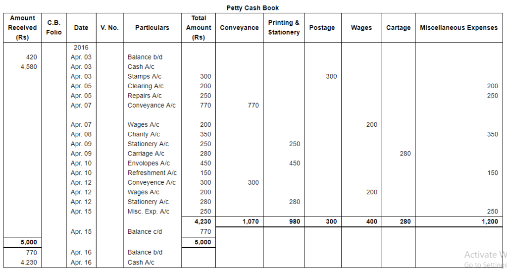 Book of Original Entry - Cash Book (Part - 2) - Commerce