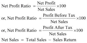 Accounting Ratios NCERT Solutions | Accountancy Class 12 - Commerce