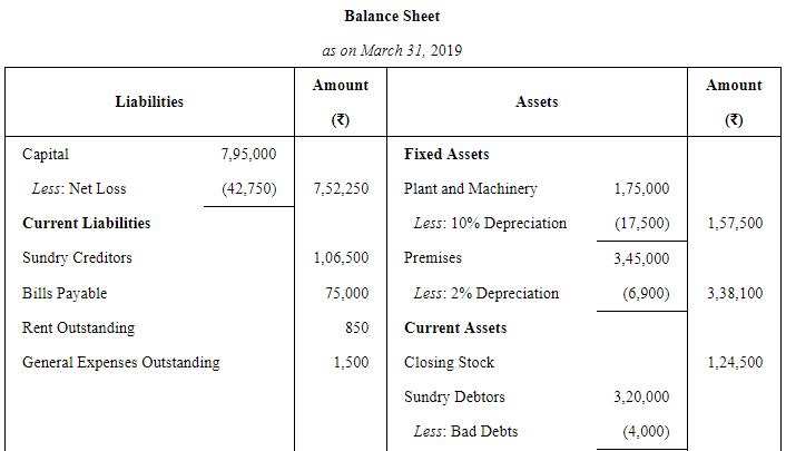 Adjustments in Preparation of Financial Statements (Part - 2) | Accountancy Class 11 - Commerce