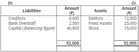 Accounting from Incomplete Records (Part - 2) - Commerce