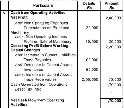 Cash Flow Statement (Part - 2) | Accountancy Class 12 - Commerce