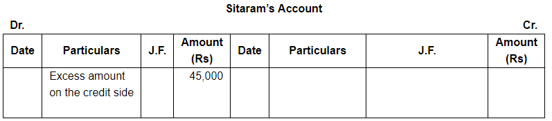 Rectfication of Errors ( Part - 2) - Commerce