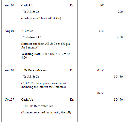Accounting for Bills of Exchange (Part - 6) | Accountancy Class 11 - Commerce