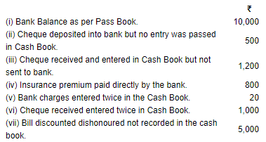 Bank Reconciliation Statement (Part-3) | Accountancy Class 11 - Commerce