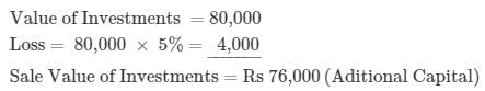 Accounting from Incomplete Records (Part - 1) - Commerce