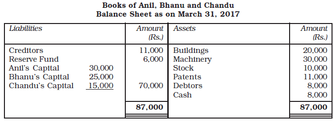 Reconstitution of a Partnership Firm : Retirement/Death of a Partner Chapter Notes | Accountancy Class 12 - Commerce