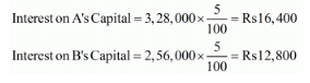 Accounting for Partnership Firms-Fundamentals ( Part - 6) | Accountancy Class 12 - Commerce