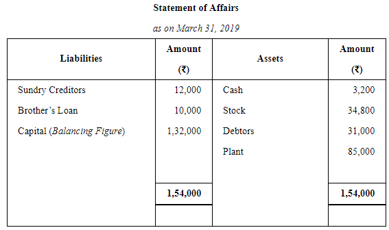 Accounts From Incomplete Records Single Entry System (Part - 1) | Accountancy Class 11 - Commerce