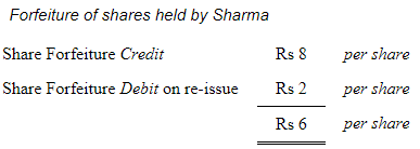 Accounting for Share Capital (Part - 5) | Accountancy Class 12 - Commerce
