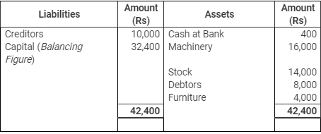 Accounting from Incomplete Records (Part - 3) - Commerce