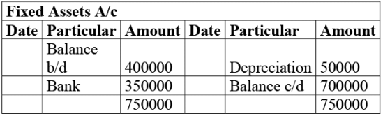 NCERT Solution: Cash Flow Statement -2 | Accountancy Class 12 - Commerce