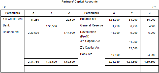 Retirement/Death of a Partner (Part - 3) | Accountancy Class 12 - Commerce