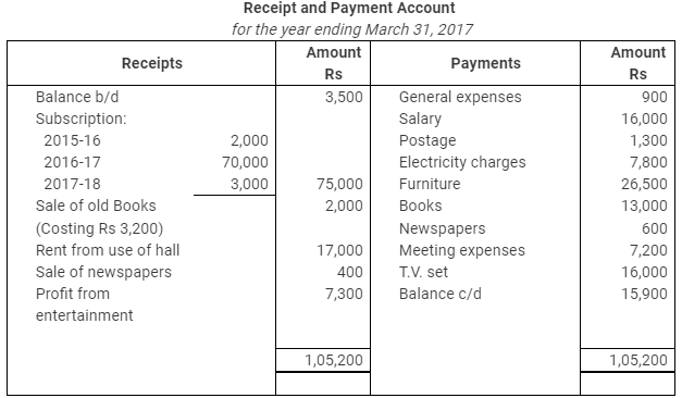 NCERT Solution (Part - 4) - Accounting for Not for Profit Organisations | Additional Study Material for Commerce