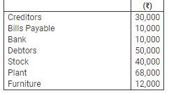 Accounting from Incomplete Records (Part - 3) - Commerce